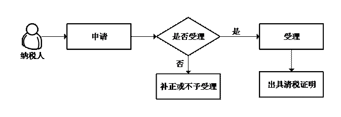 http://www.chinatax.gov.cn/n810346/n2199823/n2199828/n2199858/c2305369/part/2305384.png